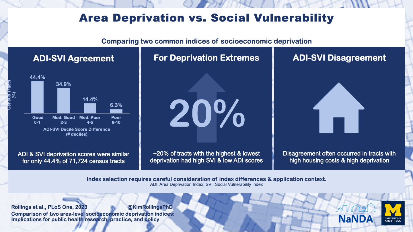 Optimizing Health Resource Allocation in Deprived Communities: U-M Study