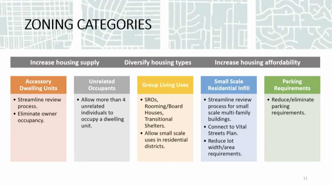 GR Commission Proposes Key Zoning Amendments for Housing
