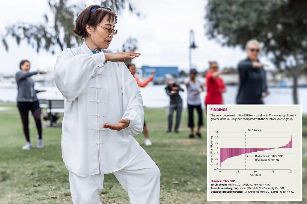Top Exercise for Reducing Blood Pressure, Better Than Cardio