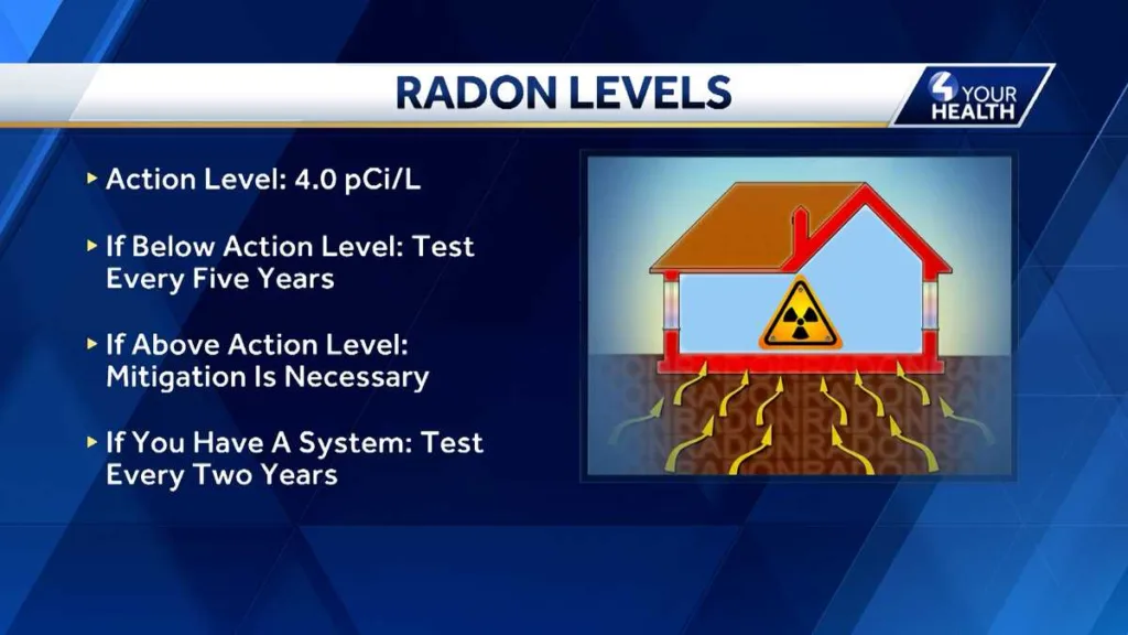 Pennsylvania Listed as One of the States with Highest Radon Levels