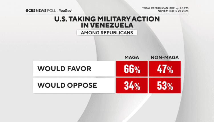 CBS News poll analysis on Trump's political base and its views on approach to Venezuela
